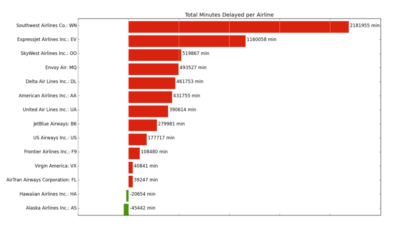 Big Data - Getting Started with Spark (in Python)